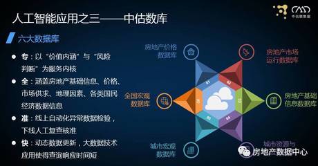 许军 成为2% 估价行业的未来之路